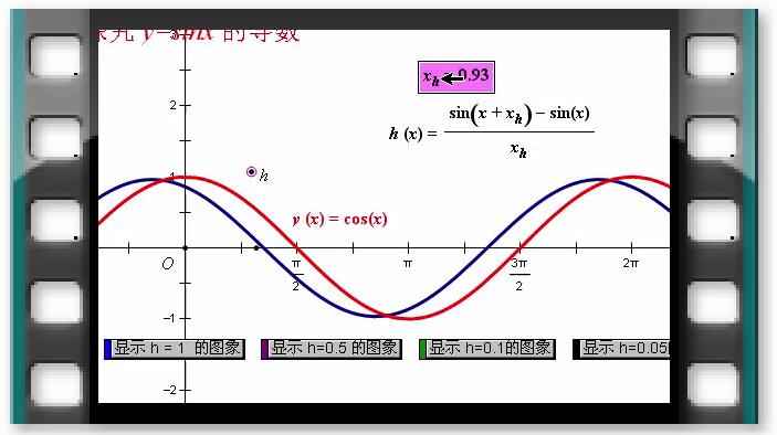 例66 探究y=sinx的导数