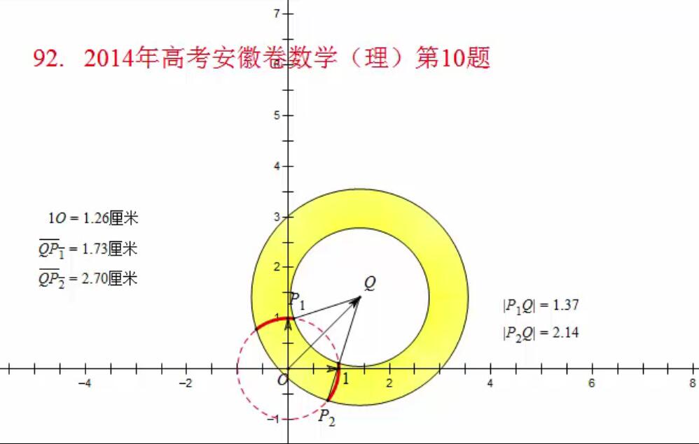 例92  2014年高考安徽卷数学（理）第10题