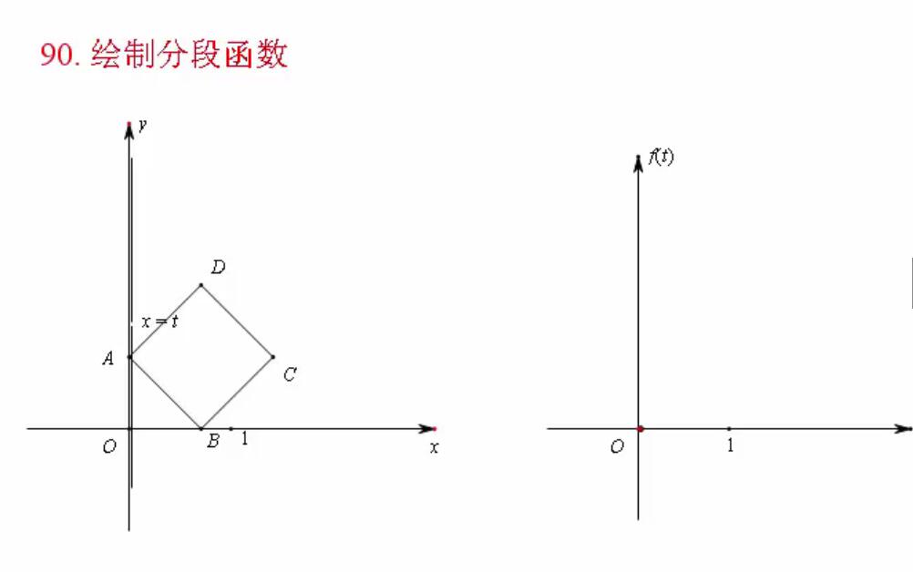 例90  绘制分段函数