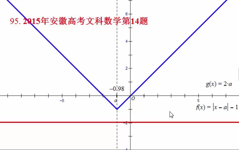 例95  2015年安徽高考文科数学第14题